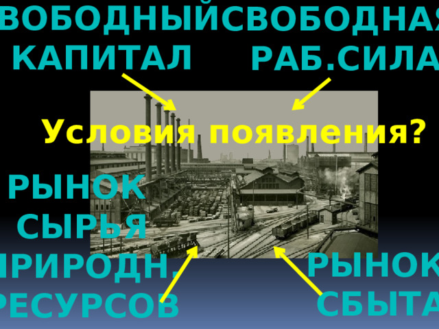 Свободный капитал Свободная Раб.сила Условия появления? Рынок Сырья Природн. ресурсов Рынок  сбыта 