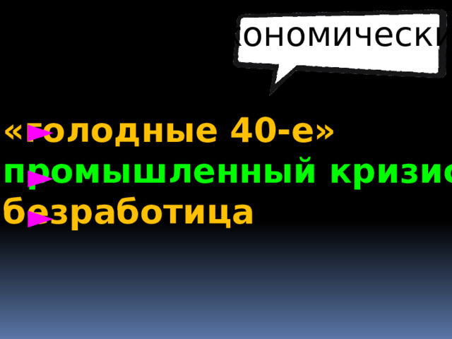 экономические «голодные 40-е» ► промышленный кризис безработица  ► ► 