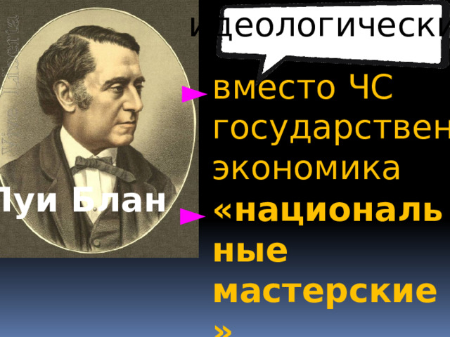 идеологические вместо ЧС государственная экономика ► Луи Блан «национальные мастерские» ► 