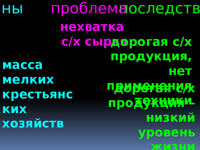 проблема причины  последствия  нехватка  с/х сырья дорогая с/х продукция, нет применения техники масса мелких крестьянских хозяйств дорогая с/х продукция –низкий уровень жизни горожан 