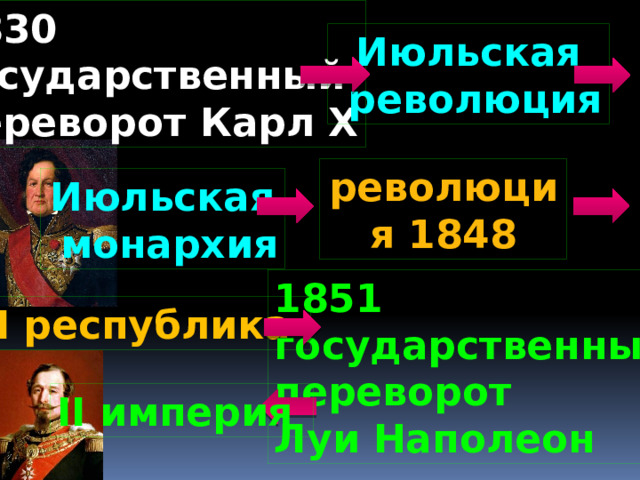 1830 государственный переворот Карл Х Июльская  революция революция 1848 Июльская  монархия 1851 государственный переворот Луи Наполеон II республика II империя 