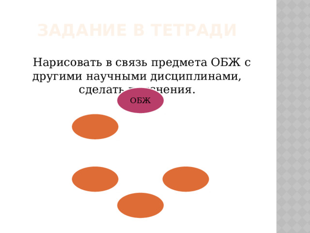 Задание в тетради Нарисовать в связь предмета ОБЖ с другими научными дисциплинами, сделать пояснения. ОБЖ 