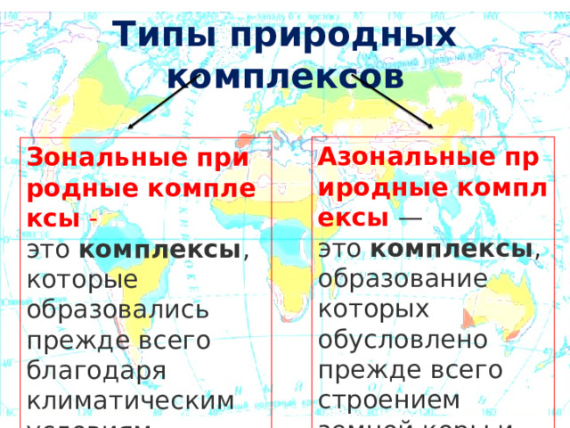 Типы природных комплексов Азональные   природные   комплексы   —это  комплексы , образование которых обусловлено прежде всего строением земной коры и рельефом. Зональные   природные   комплексы  - это  комплексы , которые образовались прежде всего благодаря климатическим условиям. 