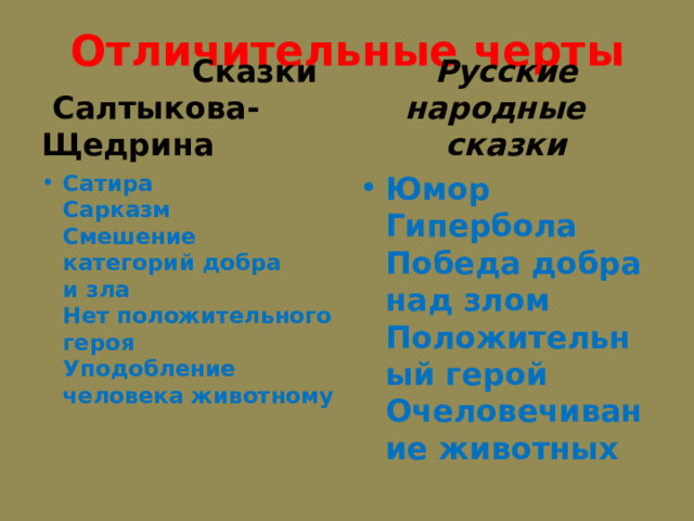 Отличительные черты  Сказки   Салтыкова-Щедрина Русские народные сказки Сатира  Сарказм  Смешение категорий добра и зла  Нет положительного героя  Уподобление человека животному Юмор  Гипербола  Победа добра над злом  Положительный герой  Очеловечивание животных 