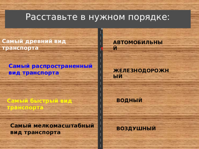 Расставьте в нужном порядке: Самый древний вид транспорта АВТОМОБИЛЬНЫЙ Самый распространенный вид транспорта ЖЕЛЕЗНОДОРОЖНЫЙ Самый быстрый вид транспорта ВОДНЫЙ Самый мелкомасштабный вид транспорта  ВОЗДУШНЫЙ 