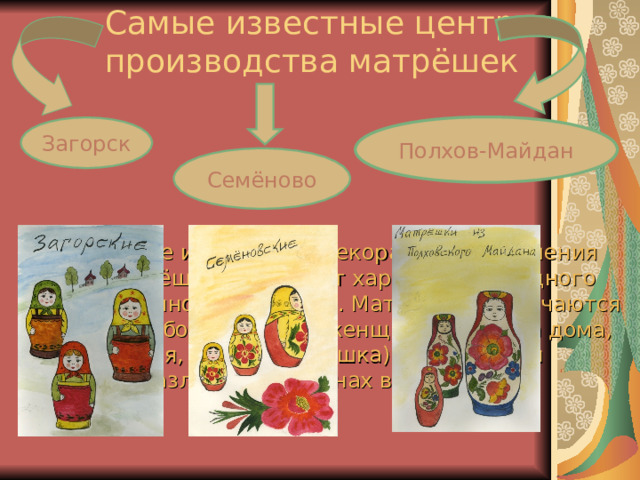 Самые известные центры производства матрёшек Полхов-Майдан Загорск Семёново Разнообразие и богатство декоративного решения образа матрёшки зависит от характера народного художественного промысла. Матрёшки различаются по форме(либо это зрелая женщина—хозяйка дома, либо изящная, нежная девушка) и по росписи которую в различных регионах выполняют по своему . 