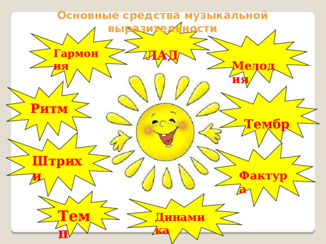 Основные средства музыкальной выразительности  ЛАД Гармония  Мелодия  Ритм  Тембр Штрихи  Фактура Темп Динамика 