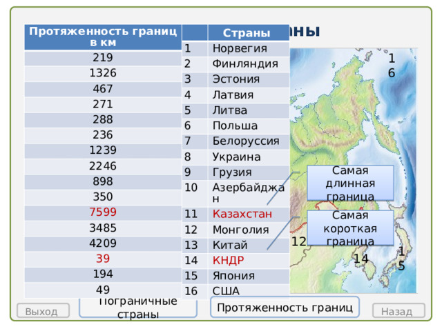 Пограничные страны Протяженность границ в км 219 1 Страны 1326 2 Норвегия 467 Финляндия 271 3 4 Эстония 288 5 Латвия 236 6 Литва 1239 Польша 2246 7 Белоруссия 898 8 350 Украина 9 10 7599 Грузия 3485 11 Азербайджан 4209 12 Казахстан Монголия 13 39 Китай 14 194 49 15 КНДР Япония 16 США 16 1 5 2 3 4 6 7 Самая длинная граница 8 Самая короткая граница 9 11 13 12 10 15 14 Пограничные страны Протяженность границ Назад  Выход   