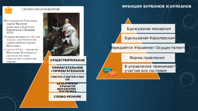 Франция бурбонов и орлеанов Буржуазная монархия Буржуазная Королевская Передаётся Управляет Осуществляется Форма правления СУЩЕСТВИТЕЛЬНОЕ В управление принимают участие все сословия ПРИЛАГАТЕЛЬНОЕ +ПРИЛАГАТЕЛЬНОЕ ГЛАГОЛ+ГЛАГОЛ+ГЛАГОЛ ЦЕЛАЯ ФРАЗА-КРЫЛАТОЕ ВЫРАЖЕНИЕ - ПОГОВОРКА СЛОВО-РЕЗЮМЕ 4 