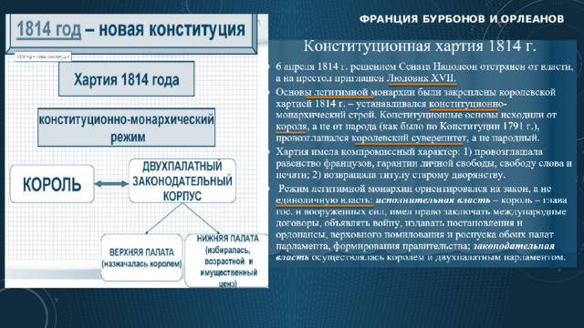 Франция бурбонов и орлеанов 