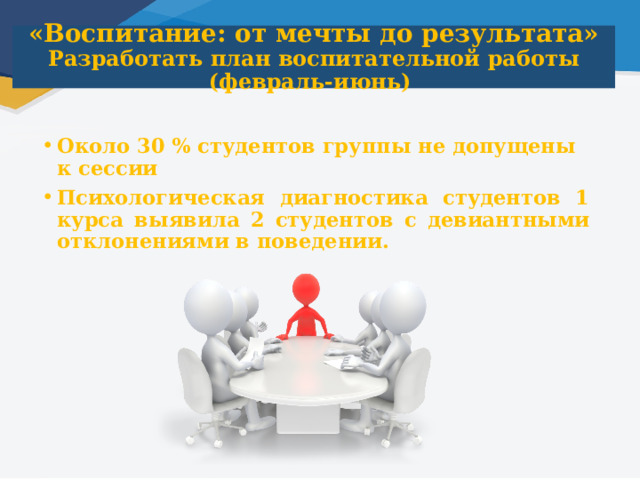 «Воспитание: от мечты до результата»  Разработать план воспитательной работы (февраль-июнь) Около 30 % студентов группы не допущены к сессии Психологическая диагностика студентов 1 курса выявила 2 студентов с девиантными отклонениями в поведении. 