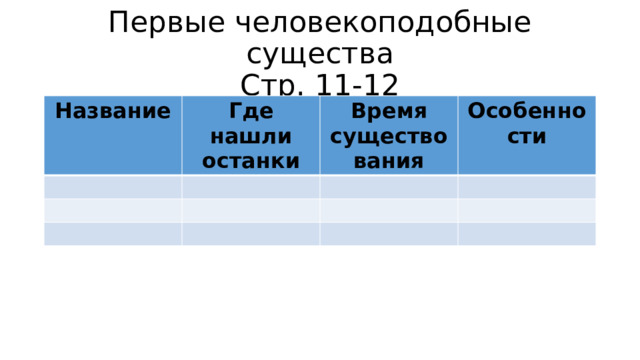 Первые человекоподобные существа  Стр. 11-12 Название Где нашли останки Время существования Особенности 