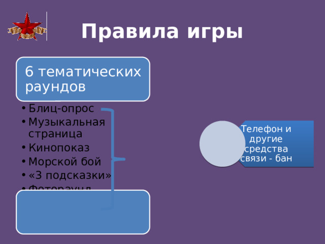 Телефон и другие средства связи - бан Правила игры 6 тематических раундов Блиц-опрос Музыкальная страница Кинопоказ Морской бой «3 подсказки» Фотораунд Блиц-опрос Музыкальная страница Кинопоказ Морской бой «3 подсказки» Фотораунд 