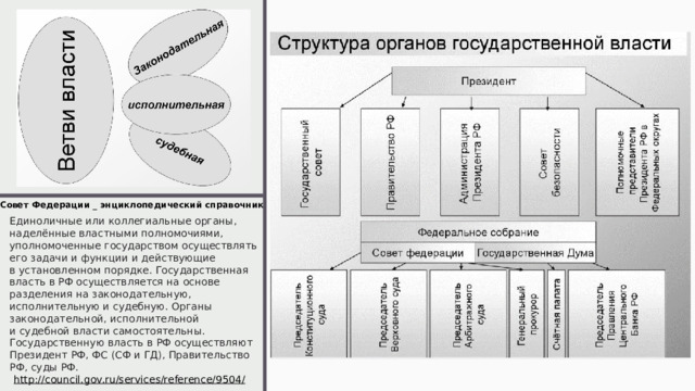 09/14/2022 Совет Федерации _ энциклопедический справочник Единоличные или коллегиальные органы, наделённые властными полномочиями, уполномоченные государством осуществлять его задачи и функции и действующие в установленном порядке. Государственная власть в РФ осуществляется на основе разделения на законодательную, исполнительную и судебную. Органы законодательной, исполнительной и судебной власти самостоятельны. Государственную власть в РФ осуществляют Президент РФ, ФС (СФ и ГД), Правительство РФ, суды РФ.  