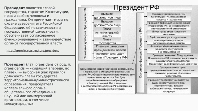 09/14/2022 Президент  является главой государства, гарантом Конституции, прав и свобод человека и гражданина. Он принимает меры по охране суверенитета Российской Федерации, её независимости и государственной целостности, обеспечивает согласованное функционирование и взаимодействие органов государственной власти. Президент (лат. praesidens от род. п. praesidentis — «сидящий впереди, во главе») — выборная (как правило) должность главы государства, территориально-административного образования, председателя коллегиального органа, общественного объединения, научной или коммерческой организации, в том числе международных.  