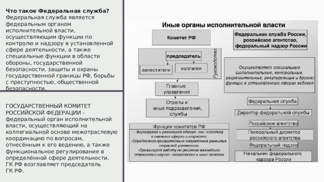 09/14/2022 Что такое Федеральная служба? Федеральная служба является федеральным органом исполнительной власти, осуществляющим функции по контролю и надзору в установленной сфере деятельности, а также специальные функции в области обороны, государственной безопасности, защиты и охраны государственной границы РФ, борьбы с преступностью, общественной безопасности. ГОСУДАРСТВЕННЫЙ КОМИТЕТ РОССИЙСКОЙ ФЕДЕРАЦИИ - федеральный орган исполнительной власти, осуществляющий на коллегиальной основе межотраслевую координацию по вопросам, отнесённым к его ведению, а также функциональное регулирование в определённой сфере деятельности. ГК РФ возглавляет председатель ГК РФ.  