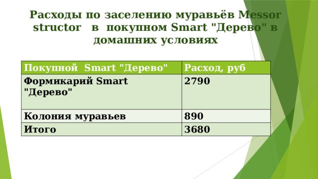 Расходы по заселению муравьёв Messor structor  в покупном Smart 