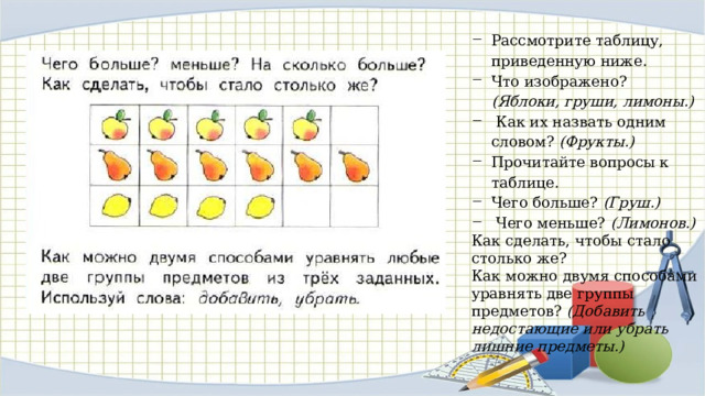 Рассмотрите таблицу, приведенную ниже. Что изображено? (Яблоки, груши, лимоны.)  Как их назвать одним словом? (Фрукты.) Прочитайте вопросы к таблице. Чего больше? (Груш.)  Чего меньше? (Лимонов.) Как сделать, чтобы стало столько же? Как можно двумя способами уравнять две группы предметов? (Добавить недостающие или убрать лишние предметы.) 