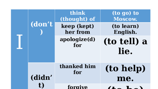     think (thought) of    (to go) to Moscow. keep (kept) her from (don’t)  (to learn) English. apologize(d) for thanked him for (to tell) a lie.  I (to help) me. forgive (forgave) you for (didn’t) (to be) late. succeed(ed) in (to play) football. 