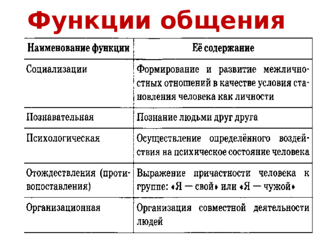 Функции общения 