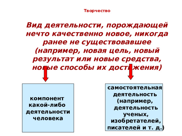 Творчество Вид деятельности, порождающей нечто качественно новое, никогда ранее не существовавшее (например, новая цель, новый результат или новые средства, новые способы их достижения) компонент самостоятельная какой-либо деятельность деятельности (например, человека деятельность ученых, изобретателей, писателей и т. д.) 