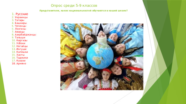  Опрос среди 5-9 классов   Представители, каких национальностей обучаются в нашей школе?  1. Русские  2. Украинцы  3. Татары  4. Башкиры  5. Чеченцы  6. Лезгины  7. Аварцы  8 . Азербайджанцы  9. Талыши  10. Киргизы  11. Узбеки  12. Ногайцы  13 . Ингуши  14. Калмыки  15. Ханты  16. Таджики  17 . Казахи  18. Армяне     