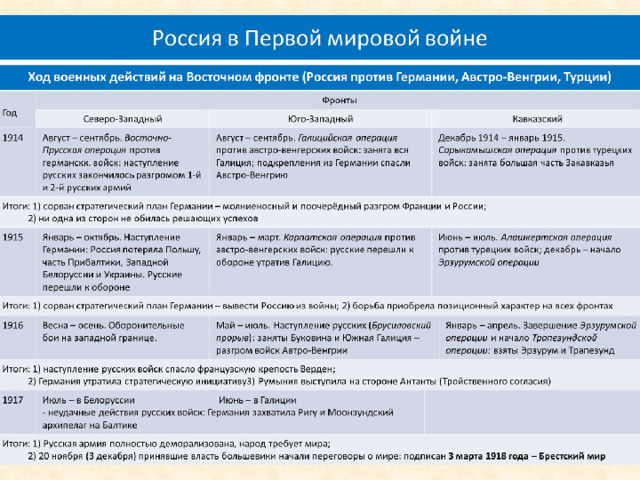 Последствия газовой атаки в районе г. Ипр В 1915 немцы впервые в истории применили химическое оружие — хлор — и в 1917, также впервые в качестве оружия, — горчичный газ, ныне известный как иприт. 