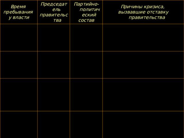 Время пребывания у власти Председатель правительства Партийно-политический состав Причины кризиса, вызвавшие отставку правительства 