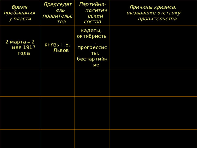 Время пребывания у власти Председатель правительства 2 марта – 2 мая 1917 года Партийно-политический состав князь Г.Е. Львов Причины кризиса, вызвавшие отставку правительства кадеты, октябристы, прогрессисты, беспартийные 