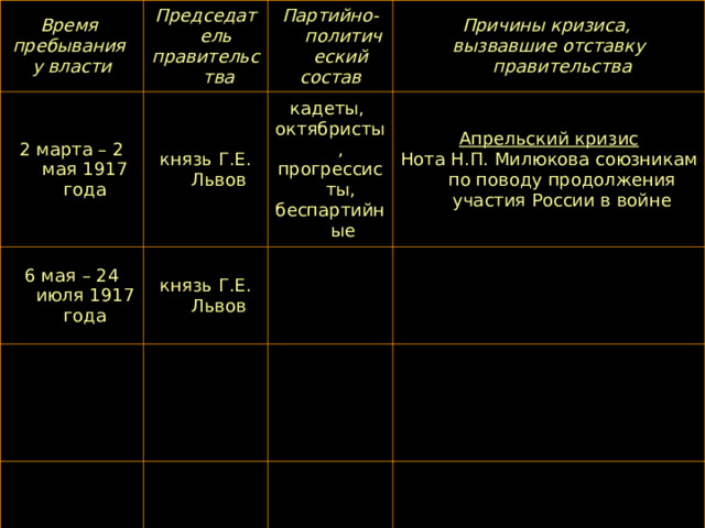 Время пребывания у власти Председатель правительства 2 марта – 2 мая 1917 года Партийно-политический состав князь Г.Е. Львов 6 мая – 24 июля 1917 года Причины кризиса, вызвавшие отставку правительства кадеты, октябристы, прогрессисты, беспартийные князь Г.Е. Львов Апрельский кризис Нота Н.П. Милюкова союзникам по поводу продолжения участия России в войне 