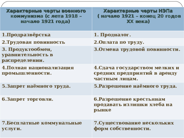 Характерные черты военного коммунизма (с лета 1918 – начало 1921 года) Характерные черты НЭПа  ( начало 1921 – конец 20 годов XX века)  1.Продразвёрстка 1. Продналог. 2.Трудовая повинность 2.Оплата по труду. 3. Продуктообмен, уравнительность в распределении. 3.Отмена трудовой повинности. 4.Полная национализация промышленности. 4.Сдача государством мелких и средних предприятий в аренду частным лицам. 5.Запрет наёмного труда. 5.Разрешение наёмного труда.  6.Запрет торговли. 6.Разрешение крестьянам продавать излишки хлеба на рынке  7.Бесплатные коммунальные услуги. 7.Существование нескольких форм собственности.  8.Отмена денег. 8.Создание концессий 9.Ликвидация частной собственности, монополия государственной собственности.  9. “Командные высоты сохранились в руках государства”  