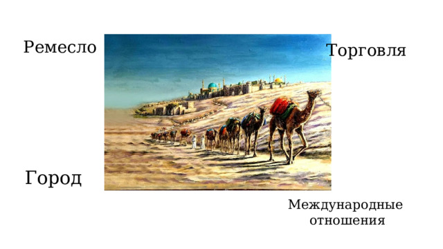 Ремесло Торговля  Город Международные  отношения 