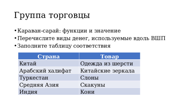 Группа торговцы Караван-сарай: функции и значение Перечислите виды денег, используемые вдоль ВШП Заполните таблицу соответствия Страна Китай Товар Арабский халифат Одежда из шерсти Китайские зеркала Туркестан Средняя Азия Слоны Индия Скакуны Кони 