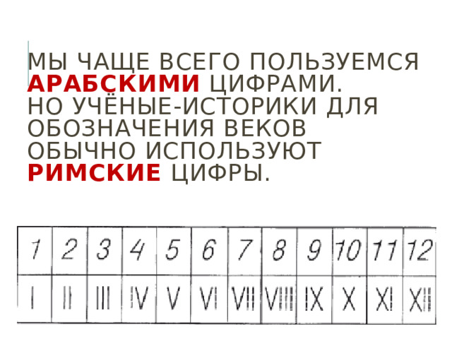 Мы чаще всего пользуемся арабскими цифрами.  Но учёные-историки для обозначения веков обычно используют римские цифры.   