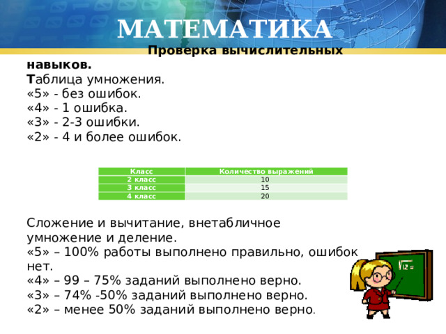 МАТЕМАТИКА  Проверка вычислительных навыков. Т аблица умножения. «5» - без ошибок. «4» - 1 ошибка. «3» - 2-3 ошибки. «2» - 4 и более ошибок. Сложение и вычитание, внетабличное умножение и деление. «5» – 100% работы выполнено правильно, ошибок нет. «4» – 99 – 75% заданий выполнено верно. «3» – 74% -50% заданий выполнено верно. «2» – менее 50% заданий выполнено верно . Класс 2 класс Количество выражений 3 класс 10 15 4 класс 20 
