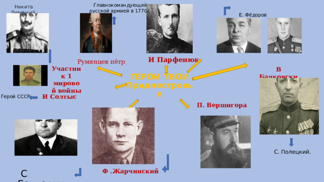 Главнокомандующий русской армией в 1770г Никита Ливицкий. Е. Фёдоров И Парфенюк Румянцев пётр Участник 1 мировой войны В Бачковский ГЕРОИ ТВОИ Приднестровье И Солтыс Герой СССР П. Вершигора . . С. Полецкий. Ф .Жарчинский  С Болгарин 