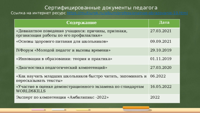 Сертифицированные документы педагога Ссылка на интернет ресурс https:// multiurok.ru/album/professionalnoe-obrazovanie-10.html Содержание Дата «Девиантное поведение учащихся: причины, признаки, организация работы по его профилактике» 27.03.2021 «Основы здорового питания для школьников» 09.09.2021 IVФорум «Молодой педагог и вызовы времени» 29.10.2019 «Инновации в образовании: теория и практика» 01.11.2019 «Диагностика педагогический компетенций» 27.03.2020 «Как научить младших школьников быстро читать, запоминать и пересказывать тексты» 06.2022 «Участие в оценке демонстрационного экзамена по стандартам WORLDSKILLS 16.05.2022 Эксперт по компетенции «Амбилипикс -2022» 2022 