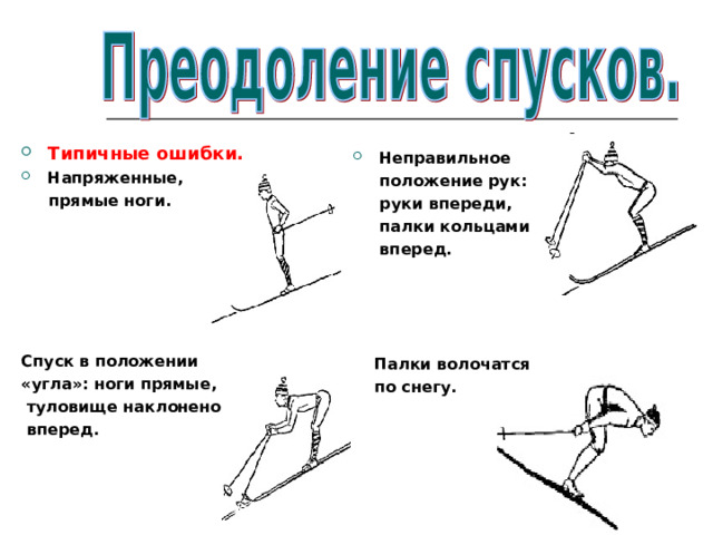 Типичные ошибки. Напряженные,  прямые ноги.       Спуск в положении «угла»: ноги прямые,  туловище наклонено  вперед. Неправильное  положение рук:  руки впереди,  палки кольцами  вперед.      Палки волочатся  по снегу.    