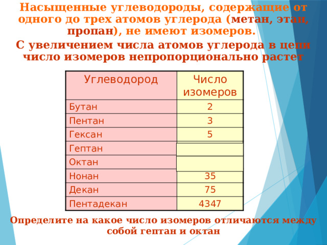 Насыщенные углеводороды, содержащие от одного до трех атомов углерода ( метан, этан, пропан ), не имеют изомеров. С увеличением числа атомов углерода в цепи число изомеров непропорционально растет Углеводород Число изомеров Бутан 2 Пентан 3 Гексан 5 Гептан 9 Октан 18 Нонан Декан 35 75 Пентадекан 4347 Определите на какое число изомеров отличаются между собой гептан и октан 