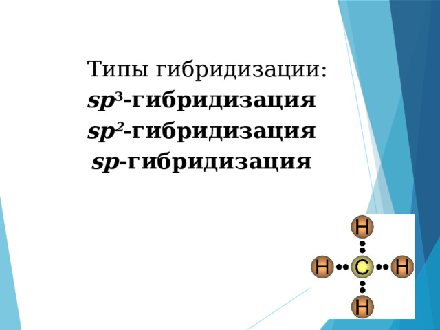   Типы гибридизации: sp 3 -гибридизация sp 2 -гибридизация sp -гибридизация  