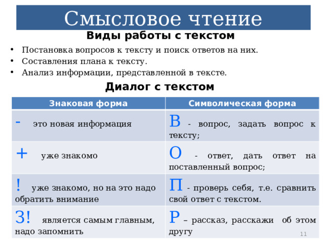 Смысловое чтение Виды работы с текстом Постановка вопросов к тексту и поиск ответов на них. Составления плана к тексту. Анализ информации, представленной в тексте. Диалог с текстом Знаковая форма Символическая форма -  это новая информация В - вопрос, задать вопрос к тексту; +  уже знакомо О - ответ, дать ответ на поставленный вопрос; ! уже знакомо, но на это надо обратить внимание П - проверь себя, т.е. сравнить свой ответ с текстом. З! является самым главным, надо запомнить Р – рассказ, расскажи об этом другу  