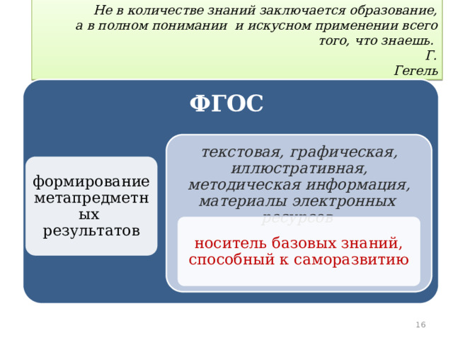 Не в количестве знаний заключается образование,  а в полном понимании  и искусном применении всего того, что знаешь.                                                                                            Г. Гегель ФГОС текстовая, графическая, иллюстративная, методическая информация, материалы электронных ресурсов формирование метапредметных результатов носитель базовых знаний, способный к саморазвитию  