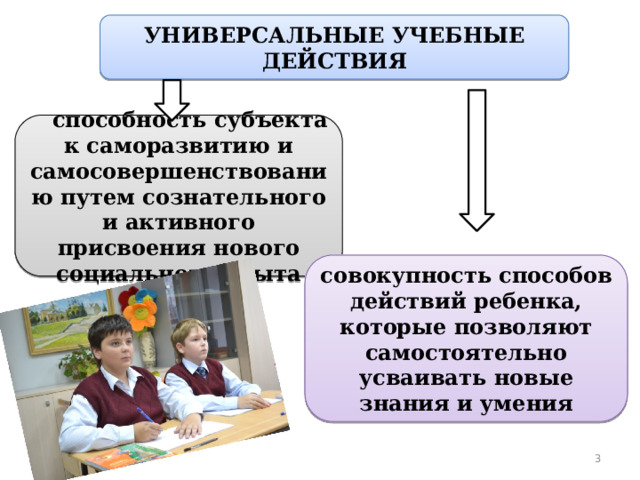 УНИВЕРСАЛЬНЫЕ УЧЕБНЫЕ ДЕЙСТВИЯ  способность субъекта к саморазвитию и самосовершенствованию путем сознательного и активного присвоения нового социального опыта совокупность способов действий ребенка, которые позволяют самостоятельно усваивать новые знания и умения  