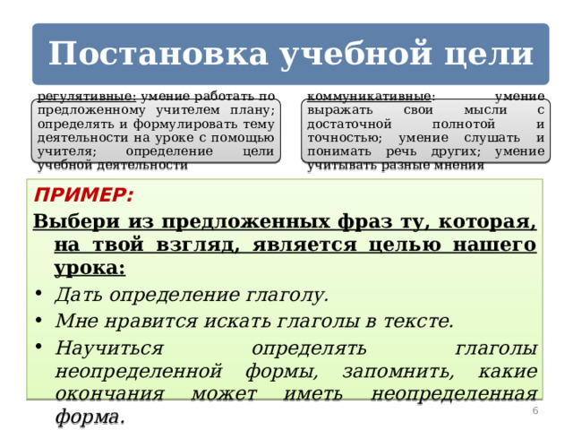 Постановка учебной цели регулятивные: умение работать по предложенному учителем плану; определять и формулировать тему деятельности на уроке с помощью учителя; определение цели учебной деятельности коммуникативные : умение выражать свои мысли с достаточной полнотой и точностью; умение слушать и понимать речь других; умение учитывать разные мнения ПРИМЕР: Выбери из предложенных фраз ту, которая, на твой взгляд, является целью нашего урока: Дать определение глаголу. Мне нравится искать глаголы в тексте. Научиться определять глаголы неопределенной формы, запомнить, какие окончания может иметь неопределенная форма.  