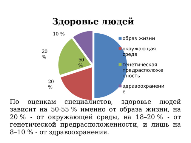 10 % 20% 50% 20 % По оценкам специалистов, здоровье людей зависит на 50-55 % именно от образа жизни, на 20 % - от окружающей среды, на 18–20 % - от генетической предрасположенности, и лишь на 8–10 % - от здравоохранения. 