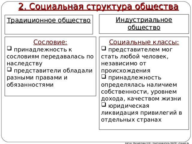 2. Социальная структура общества Индустриальное общество Традиционное общество Сословие: Социальные классы:  принадлежность к сословиям передавалась по наследству  представители обладали разными правами и обязанностями  представителем мог стать любой человек, независимо от происхождения  принадлежность определялась наличием собственности, уровнем дохода, качеством жизни  юридическая ликвидация привилегий в отдельных странах Автор: Михайлова Н.М.- преподаватель МАОУ «Лицей № 21»  