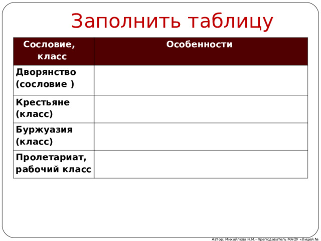 Заполнить таблицу Сословие, класс Особенности Дворянство (сословие ) Крестьяне (класс)   Буржуазия (класс) Пролетариат, рабочий класс Автор: Михайлова Н.М.- преподаватель МАОУ «Лицей № 21» 