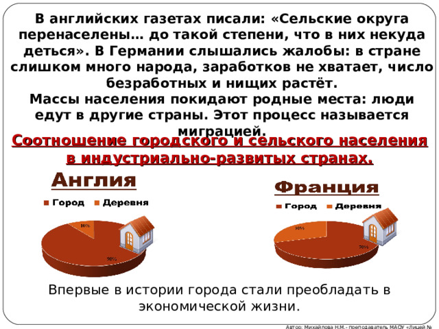 В английских газетах писали: «Сельские округа перенаселены… до такой степени, что в них некуда деться». В Германии слышались жалобы: в стране слишком много народа, заработков не хватает, число безработных и нищих растёт. Массы населения покидают родные места: люди едут в другие страны. Этот процесс называется миграцией. Соотношение городского и сельского населения в индустриально-развитых странах. Впервые в истории города стали преобладать в экономической жизни. Автор: Михайлова Н.М.- преподаватель МАОУ «Лицей № 21» 