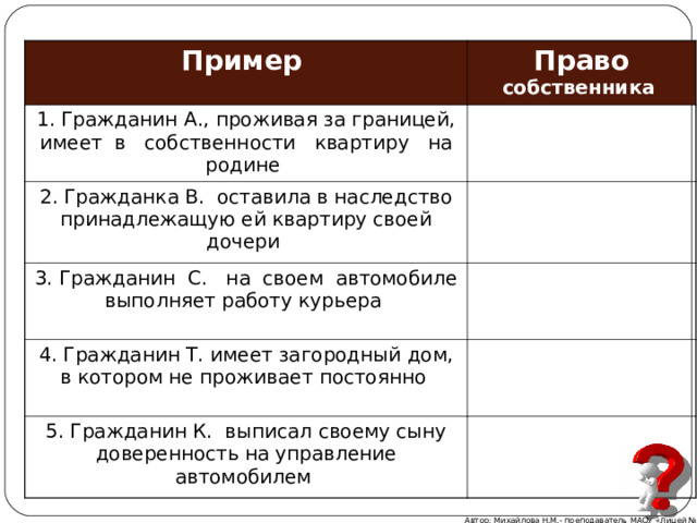 Пример  Право собственника  1. Гражданин А., проживая за границей, имеет в собственности квартиру на родине 2. Гражданка В. оставила в наследство принадлежащую ей квартиру своей дочери 3. Гражданин С. на своем автомобиле выполняет работу курьера 4. Гражданин Т. имеет загородный дом, в котором не проживает постоянно 5. Гражданин К. выписал своему сыну доверенность на управление автомобилем Автор: Михайлова Н.М.- преподаватель МАОУ «Лицей № 21» 