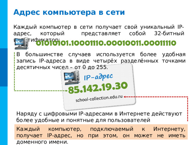 Адрес компьютера в сети Каждый компьютер в сети получает свой уникальный IP-адрес, который представляет собой 32-битный идентификатор: В большинстве случаев используется более удобная запись IP-адреса в виде четырёх разделённых точками десятичных чисел – от 0 до 255. Наряду с цифровыми IP-адресами в Интернете действуют более удобные и понятные для пользователей символьные адреса – доменные имена . Каждый компьютер, подключаемый к Интернету, получает IP-адрес, но при этом, он может не иметь доменного имени. 